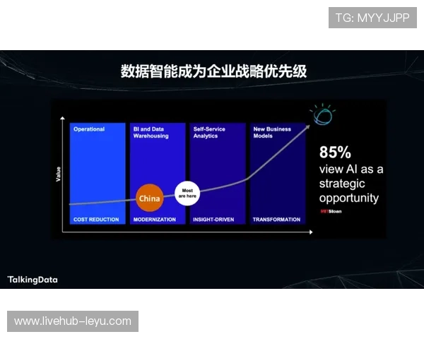数据分析与AI技术，如何帮助足球俱乐部发掘新星并提升战力？